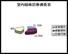 綠意棲居 XX室內(nèi)園林設(shè)計(jì)有限責(zé)任公司商業(yè)計(jì)劃書與市場(chǎng)營(yíng)銷策略