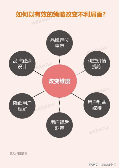 這樣做營(yíng)銷(xiāo)策劃，將助你比競(jìng)品多增長(zhǎng)十倍業(yè)績(jī)