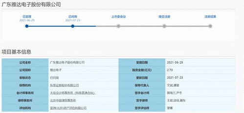 雅達(dá)電子沖刺科創(chuàng)板 新三板轉(zhuǎn)戰(zhàn)IPO獲上交所問詢，安全系統(tǒng)監(jiān)控服務(wù)成關(guān)注焦點(diǎn)