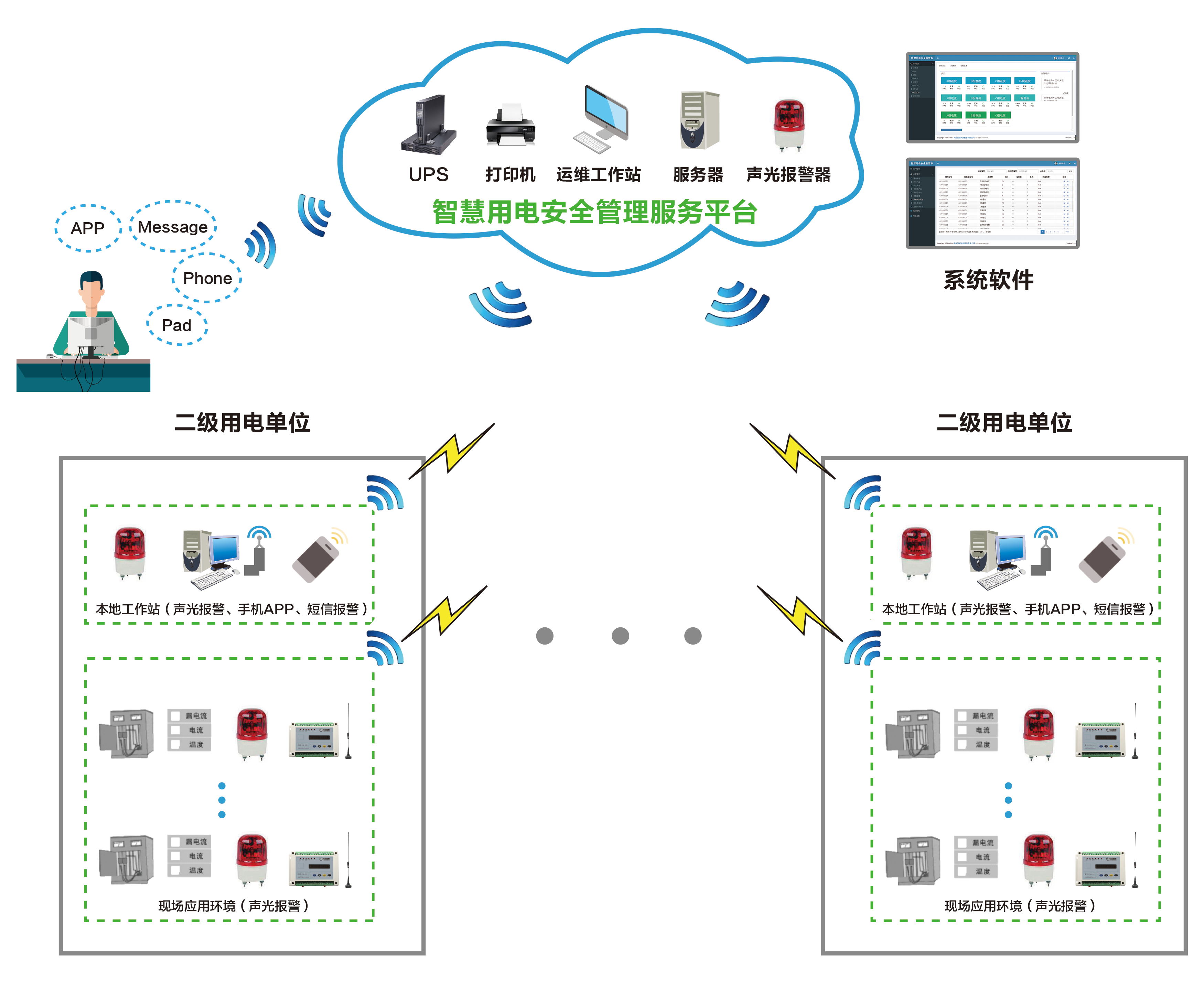 智能守護(hù)，安全無憂——深圳合眾致達(dá)智能安全用電系統(tǒng)解決方案